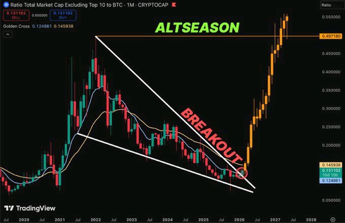 Alpha Crypto Gems 💎 tweet media