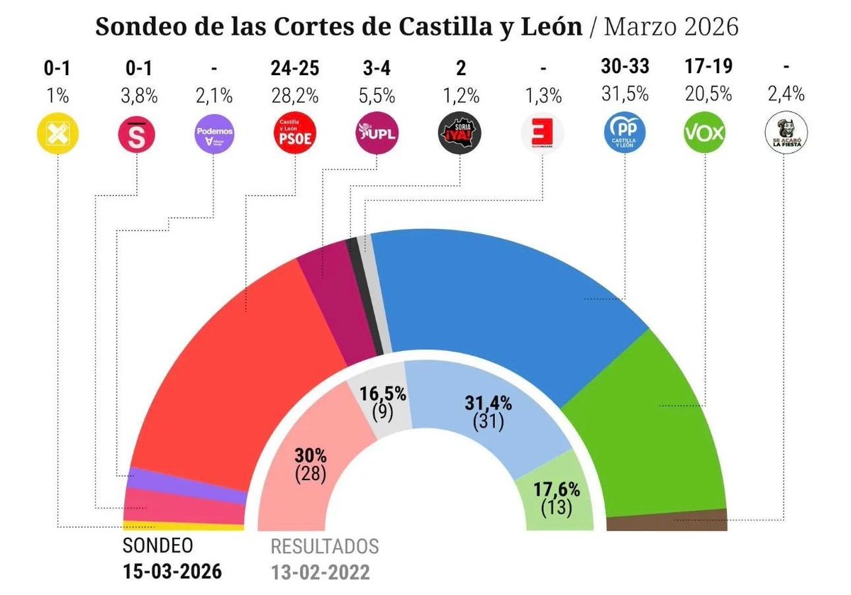 EM-electomania.es tweet media