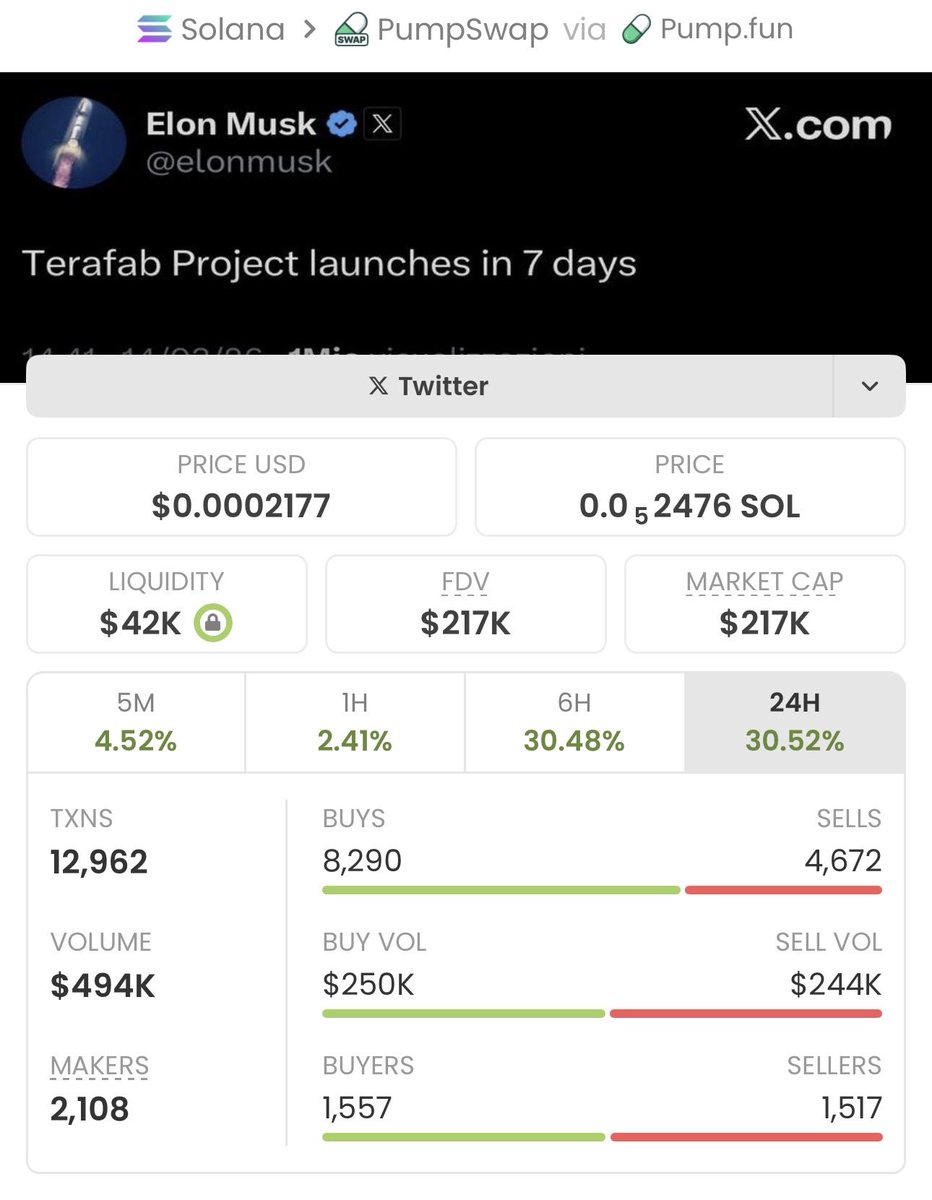 soltrader_01's tweet image. $TERAFAB staying low-key while delivering big vibes in my private TG. We locked in a solid 65x gain on this highlight!

Massive congrats to my TG team!
🚀🚀🚀💥

Ca: EncFm8nRh1VBwcRmGugTUzoGsC1n2srWesKDkiMAYWLt