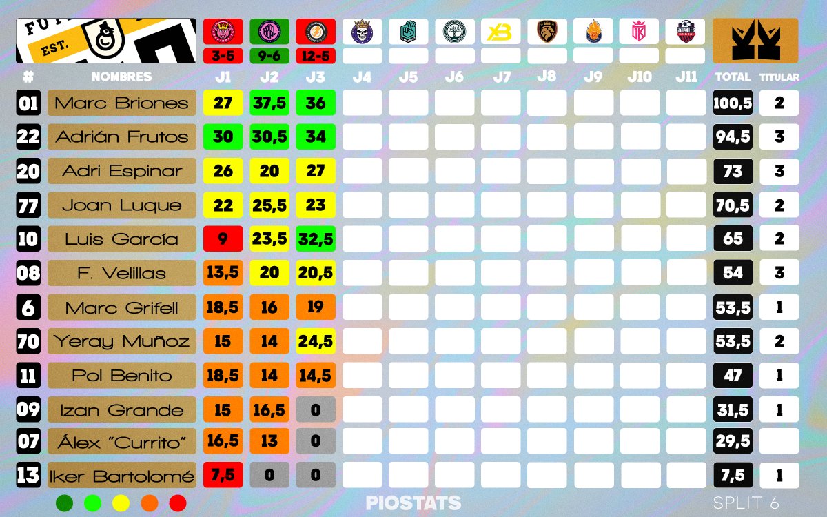 PIO Stats tweet media