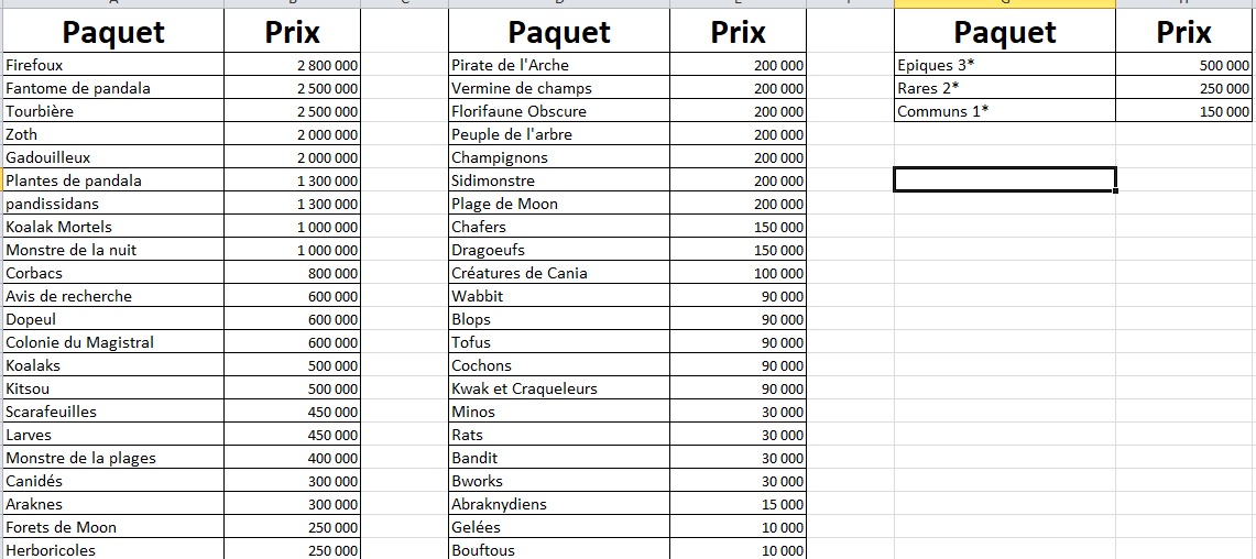 Bonjour à tous,

Voici tous les prix des paquets de cartes actuellement sur le serveur Allisteria. N'hésitez pas à rejoindre le Discord ; nous mettons à jour les prix des paquets deux fois par semaine.

Bon farm à tous !
Lien du Discord : discord.gg/WaGMsBnY