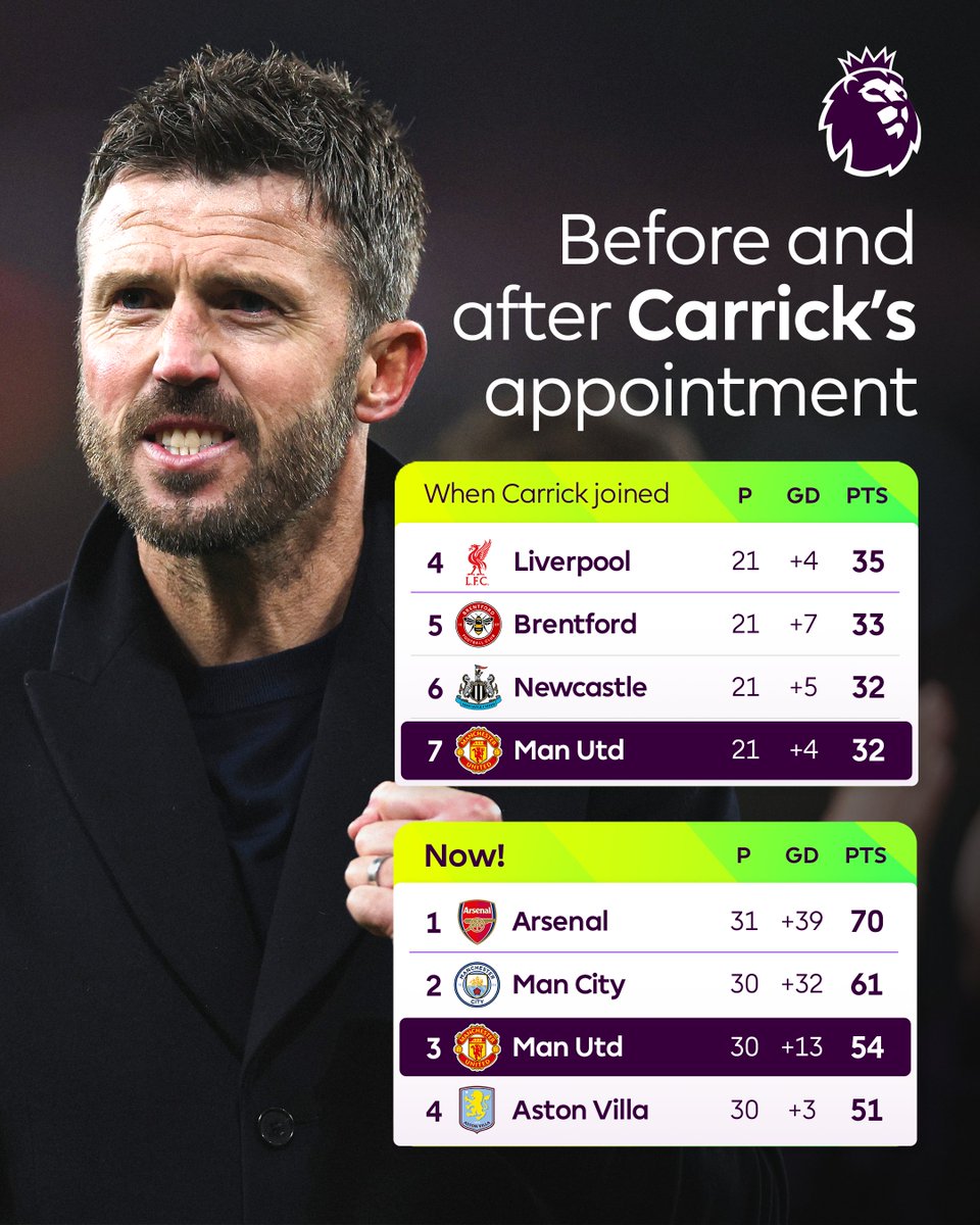 Premier League tweet media
