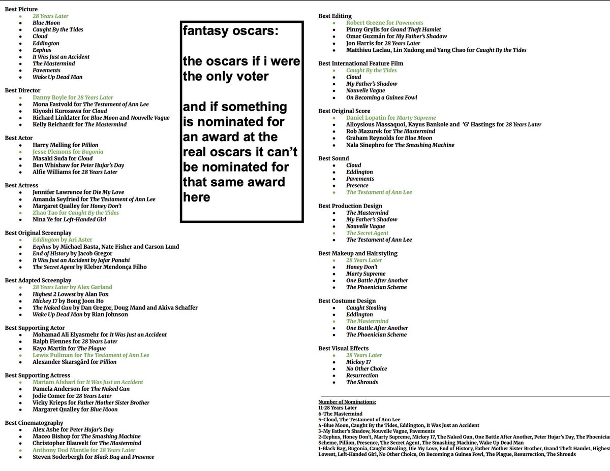 and then the oscars if i were the only voter