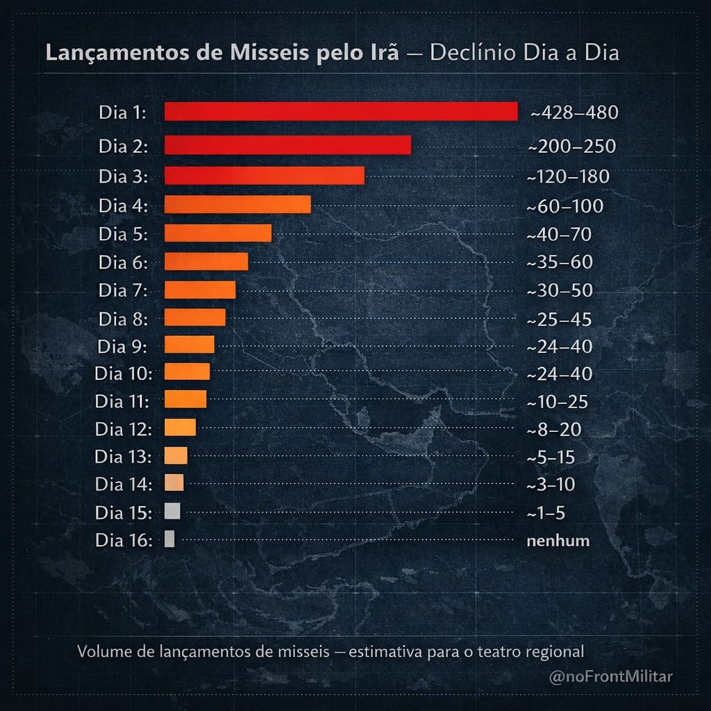 No Front Militar tweet media