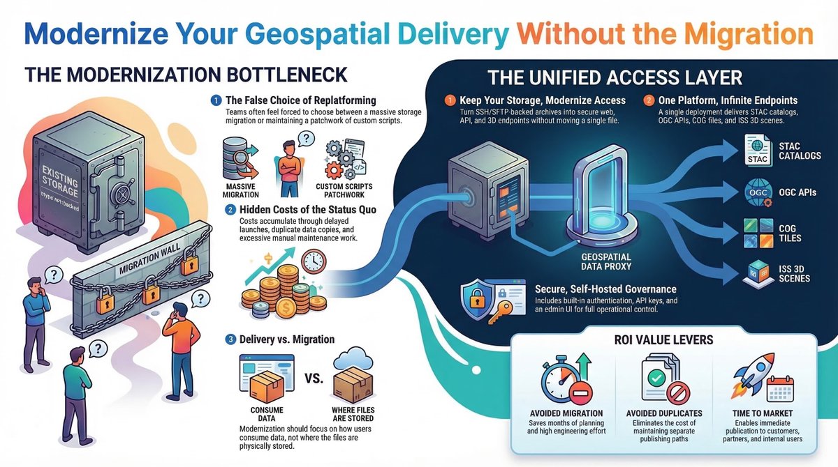 TechMavenGeo's tweet photo. handle massive petabyte scale geospatial data hosting in https://t.co/U3pm9qoEnW ( no affiliation with them) and offer both cloud native optimized http URL's and modern mapping services https://t.co/JADz5YM3iN https://t.co/SJGvLL4NX9