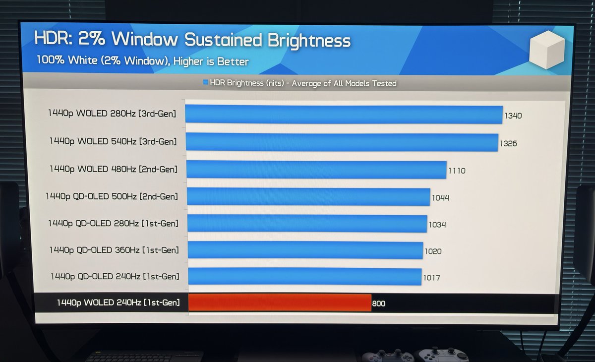 HDR game analysis tweet media
