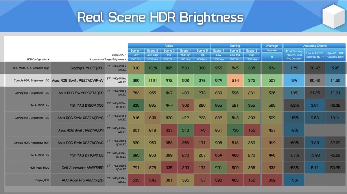 HDR game analysis tweet media
