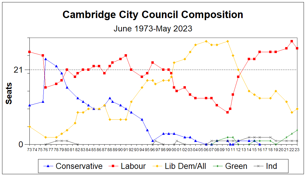 Phil Rodgers tweet media