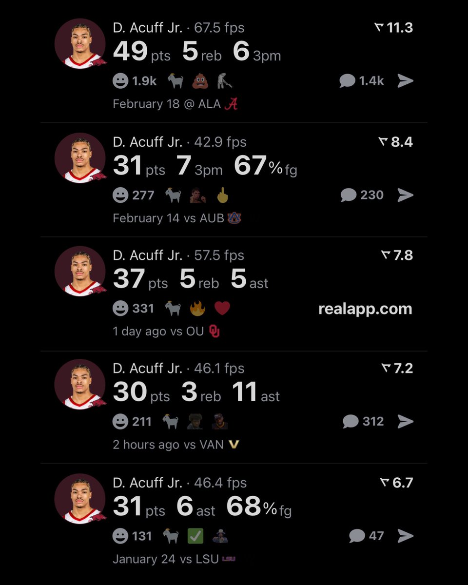 realapp's tweet image. Darius Acuff passes Steph Curry for the 5th most 30-PT games by a freshman guard in NCAA history.