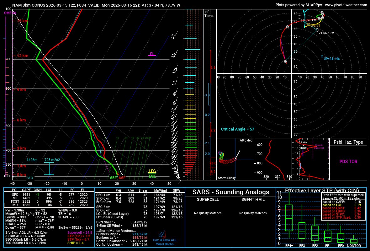 SeanPaul Padilla tweet media