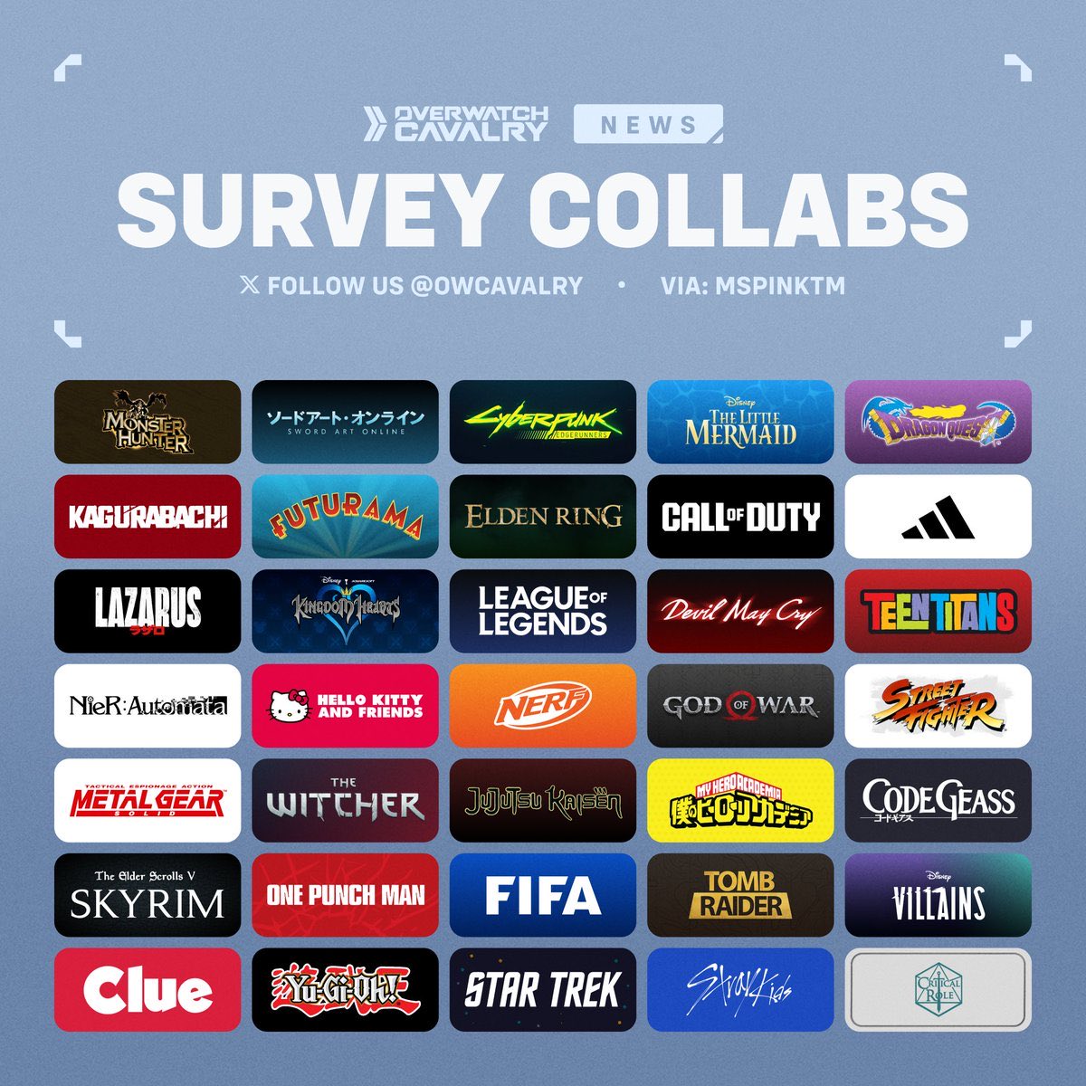 the average f2p tweet media