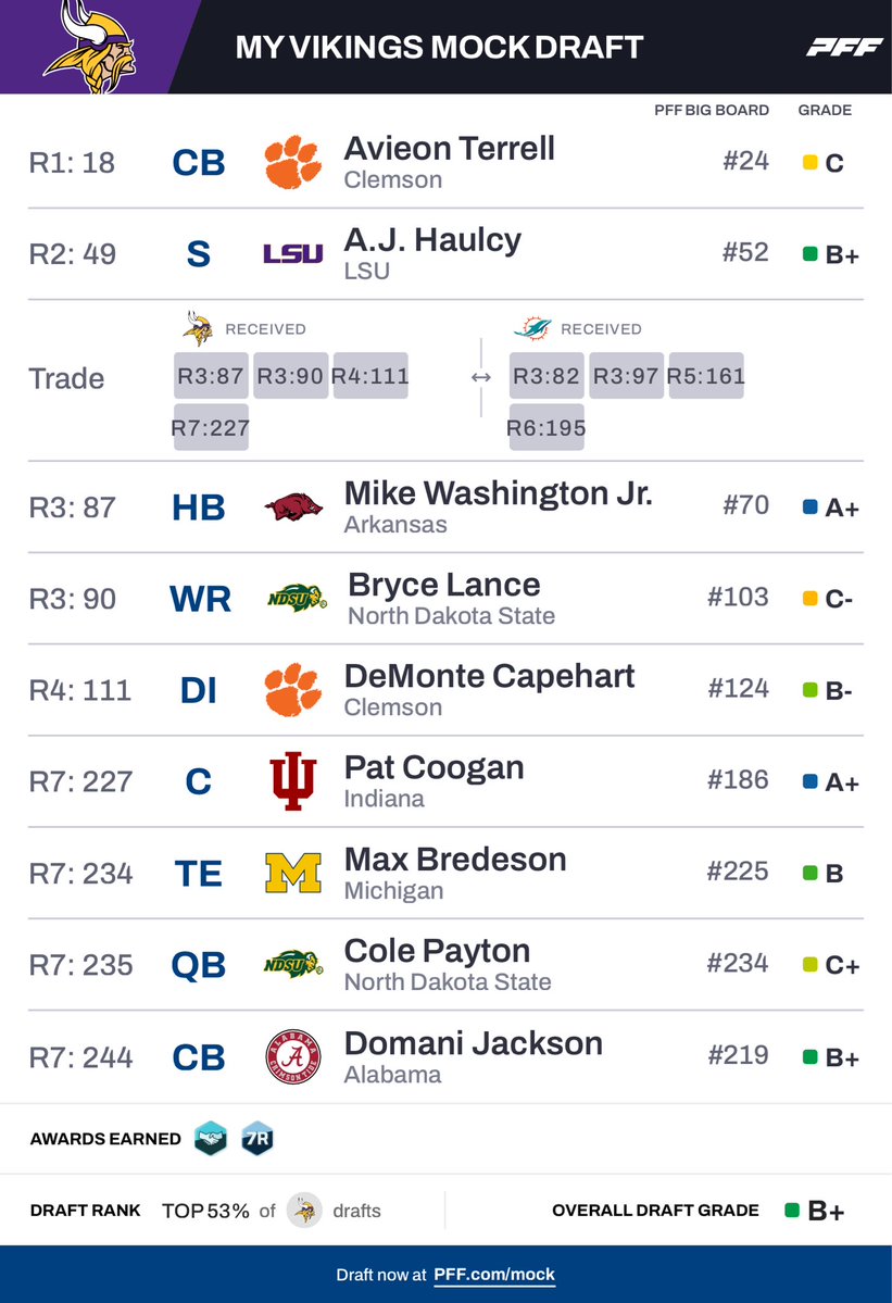 Vikes\/erified tweet media