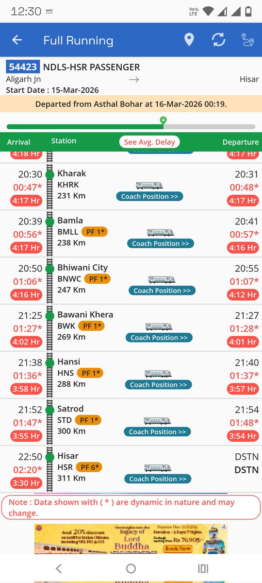 54423/24 Train number NDLS/ HSR.Train ka poora control aur operation DLI ke paas hai. 
ट्रेनें घंटों की देरी से चलती हैं, तो इसका सीधा असर आदमी कि रोजी-रोटी पर पड़ता है। 48 किलोमीटर का सफर (रोहतक-भिवानी) अगर 2-3 घंटे में तय हो, तो यह व्यवस्था की बहुत बड़ी नाकामी है।