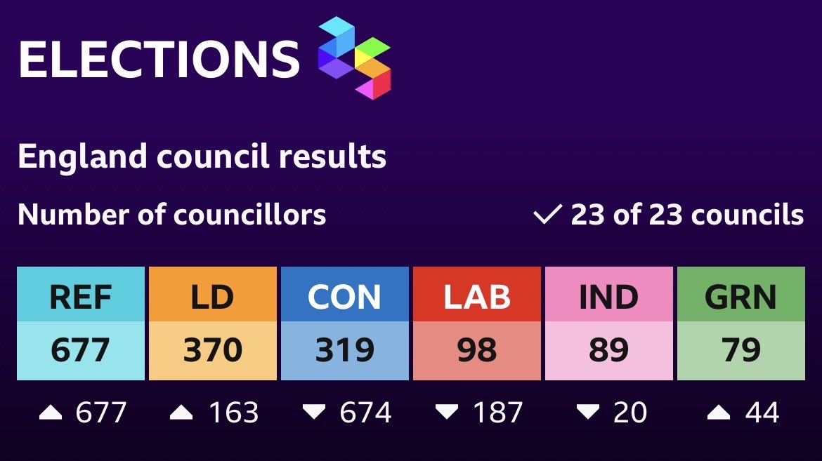Social Liberal Forum 🟠 tweet media