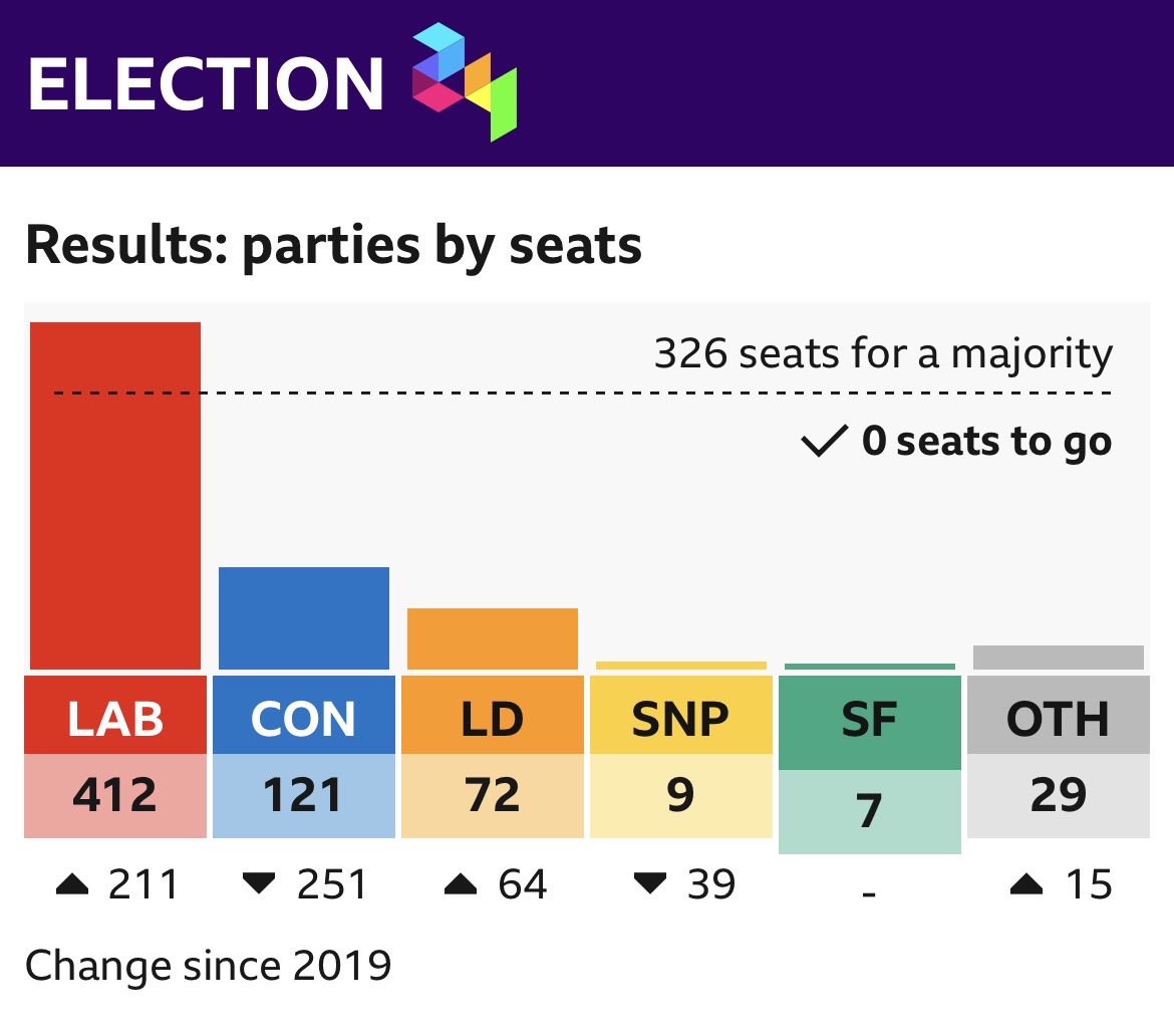 Social Liberal Forum 🟠 tweet media