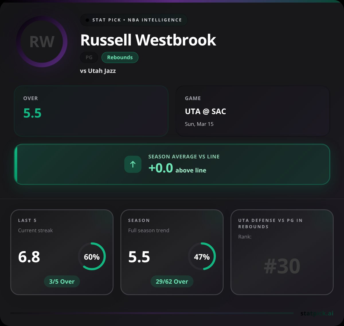 Sean | Stat Pick tweet media