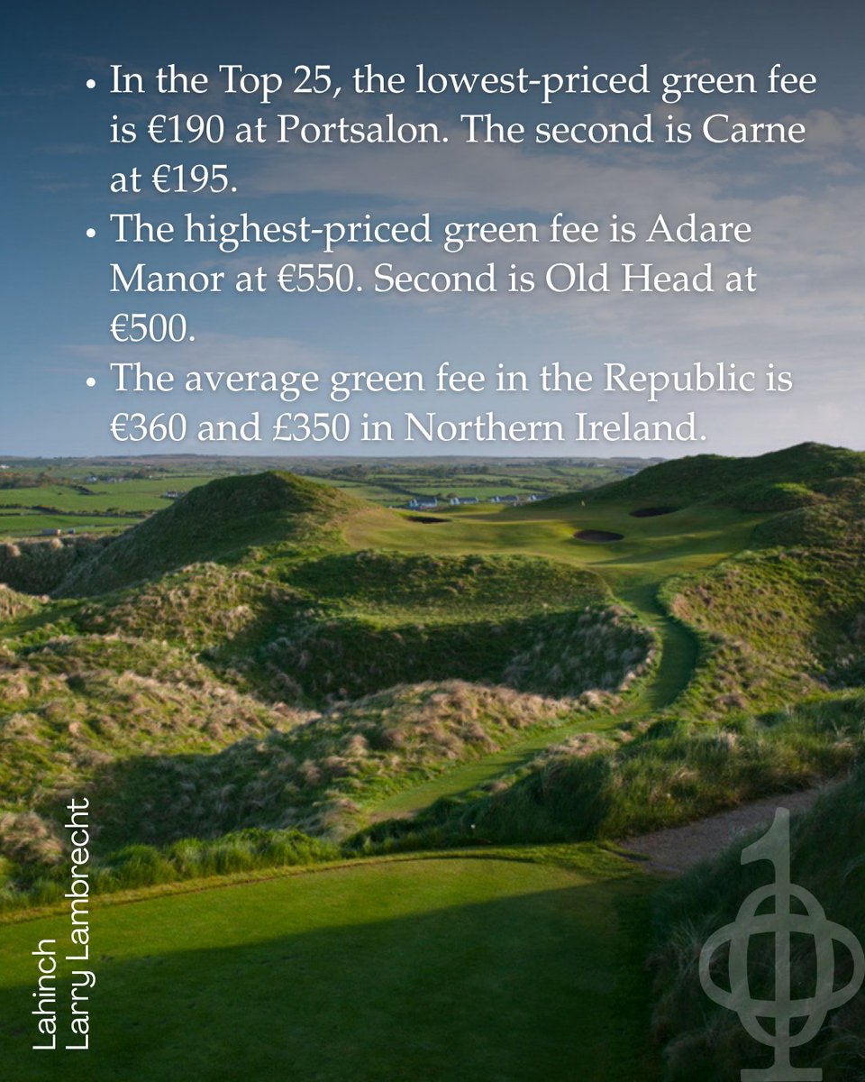 Top 100 Golf Courses tweet media