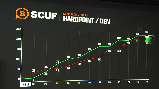 G2 Minnesota tweet media