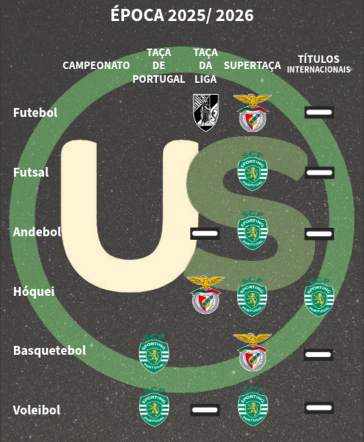Universo_scp's tweet photo. Quadro de Vencedores 2025/ 2026
(Em atualização) https://t.co/PeDr6VcPlV
