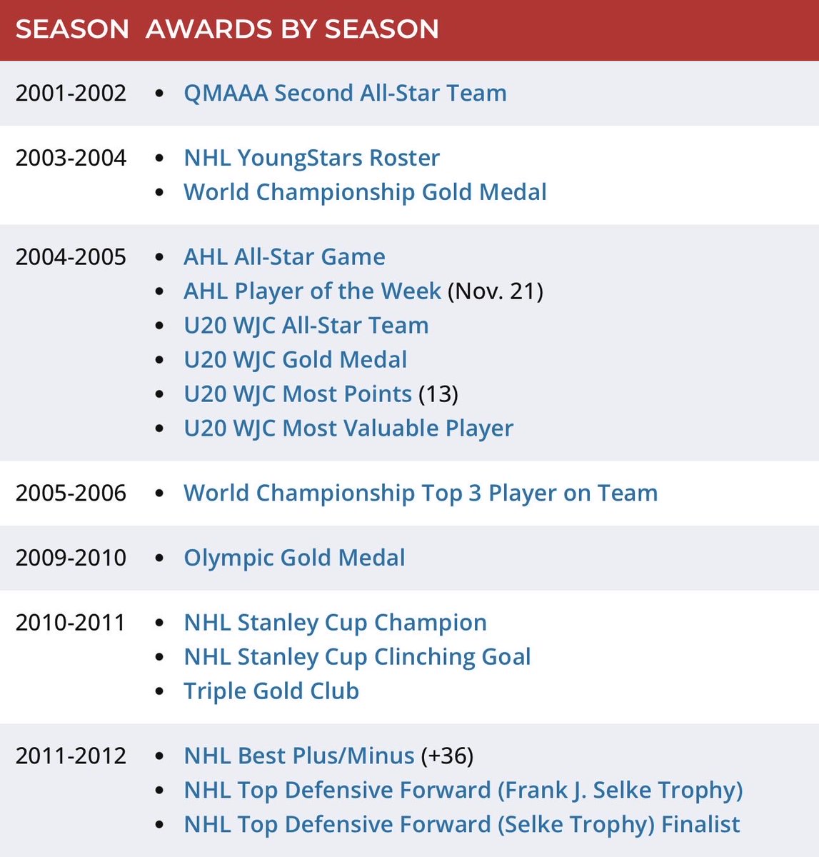 Jesse 🇩🇴 A.K.A “Dominican-PuckHead” tweet media