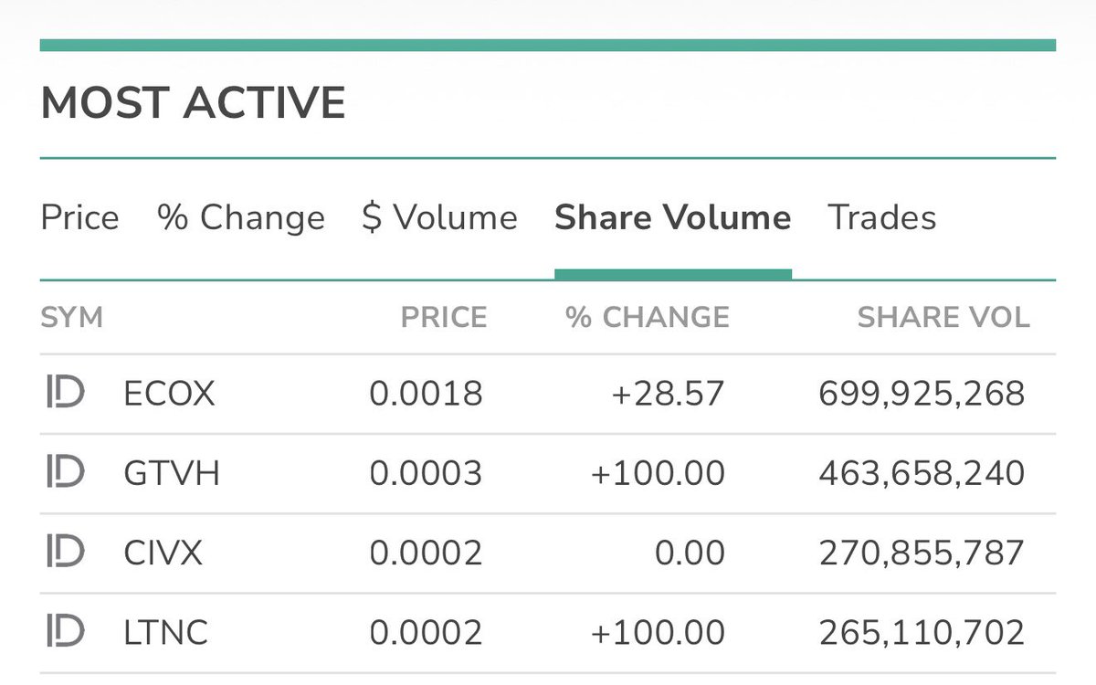 Investing News tweet media