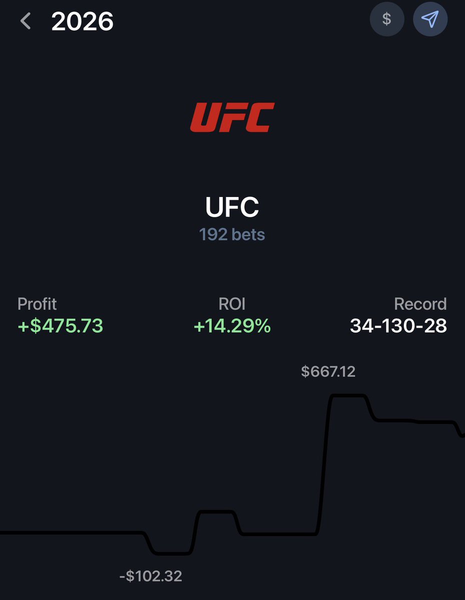 Finz Chats MMA tweet media