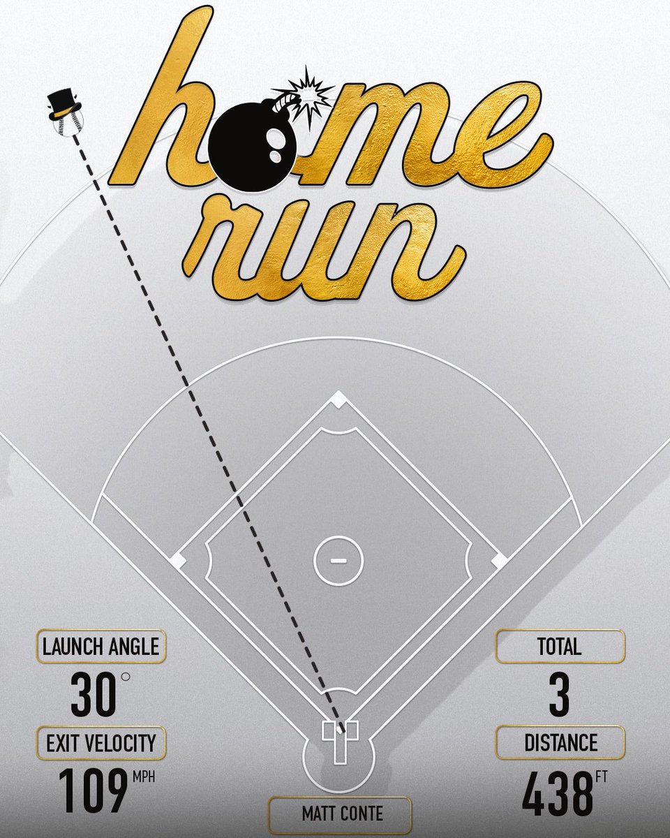 Wake Forest Baseball Analytics tweet media