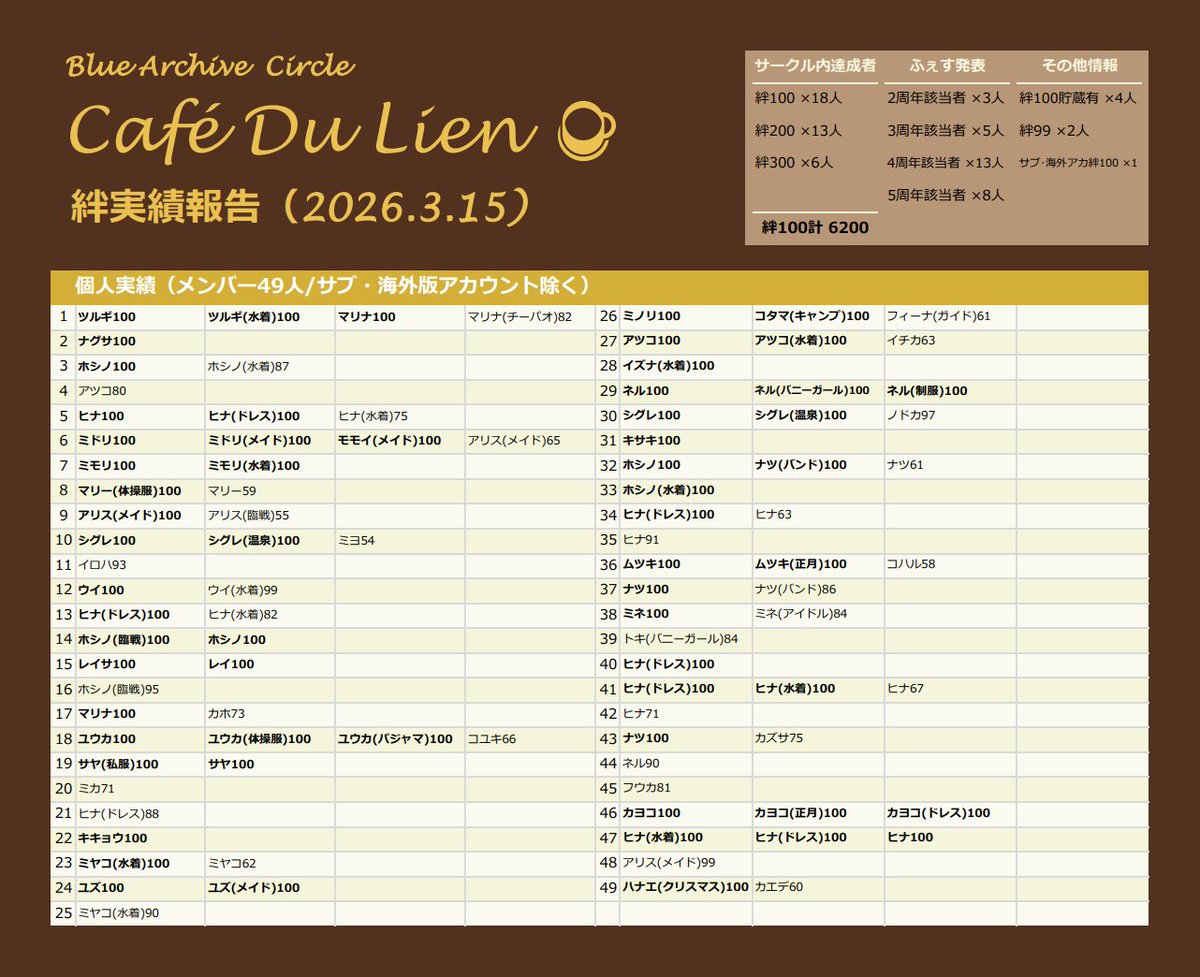 ﾁｰﾀﾗ tweet media