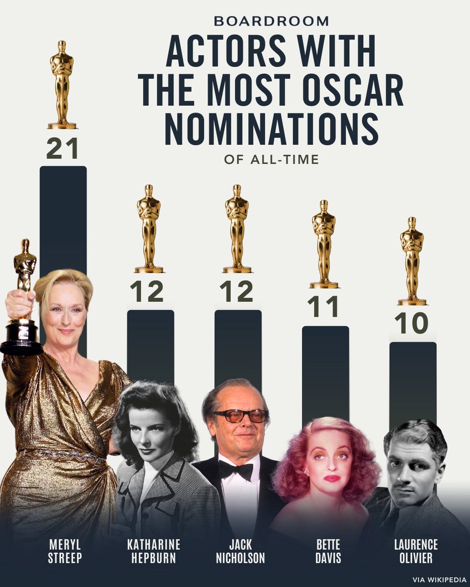 Boardroom tweet media