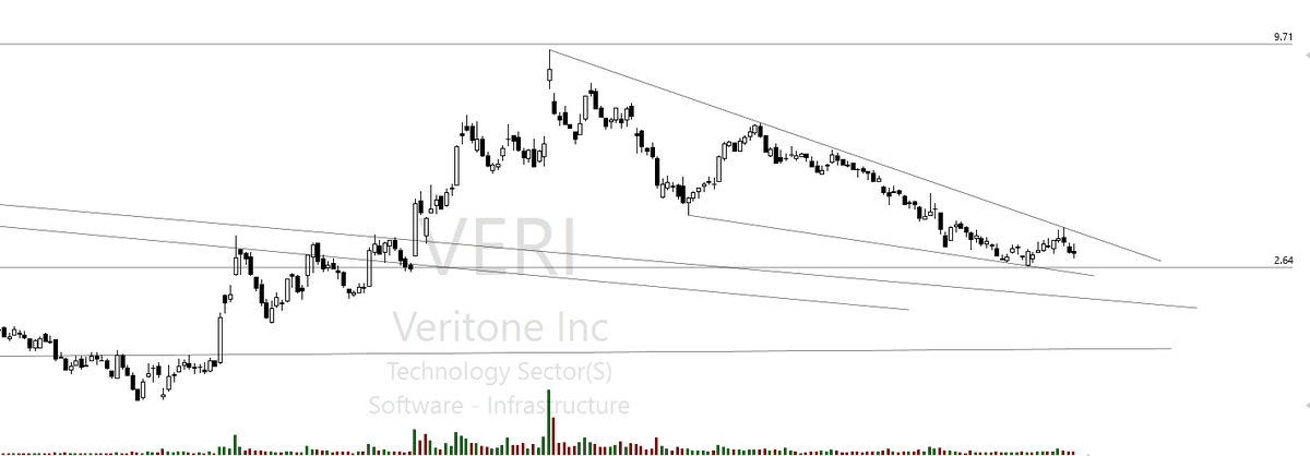 iTradeCharts tweet media