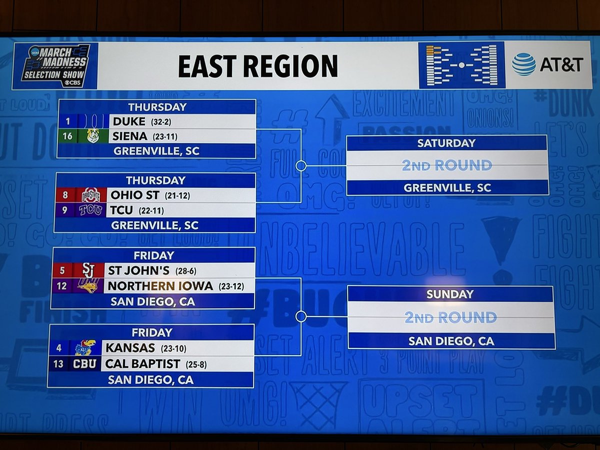 IvettaAbramyan's tweet photo. The NCAAT East Region is complete 

#SelectionShow https://t.co/dTC7GYoP9f