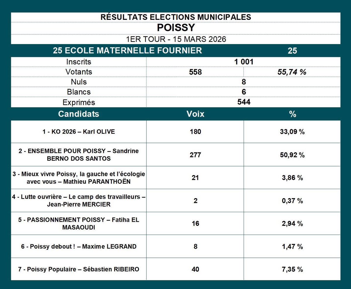 KARL OLIVE tweet media