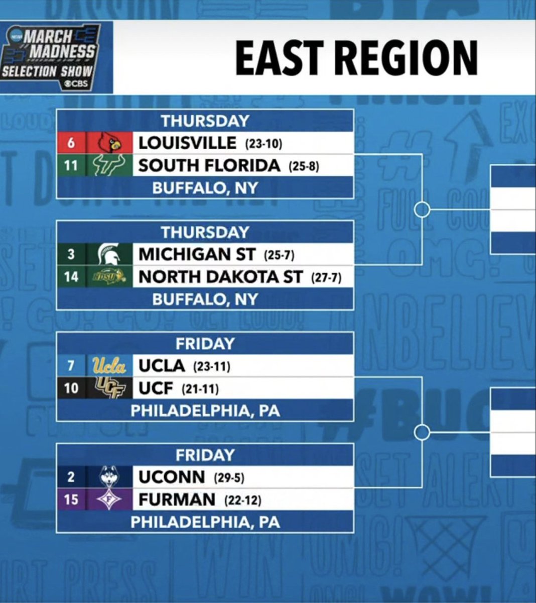 SuperBookNV's tweet photo. The East Region 👀 https://t.co/98LFtPLq7e