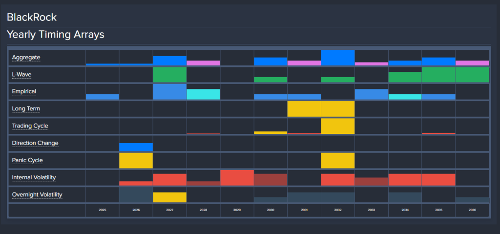 Martin A. Armstrong tweet media