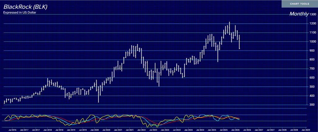 Martin A. Armstrong tweet media