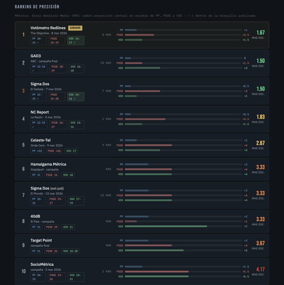 redlines tweet media
