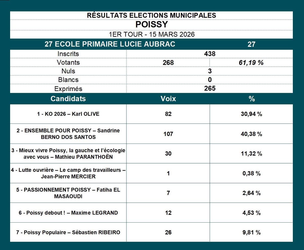 KARL OLIVE tweet media