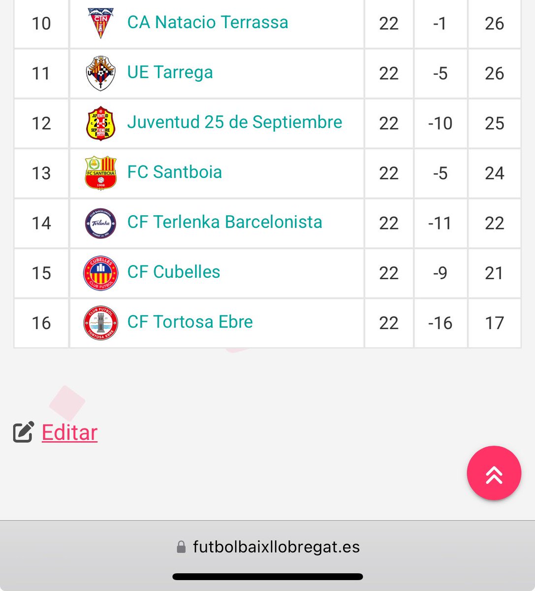 Fútbol Baix Llobregat - By Luis tweet media