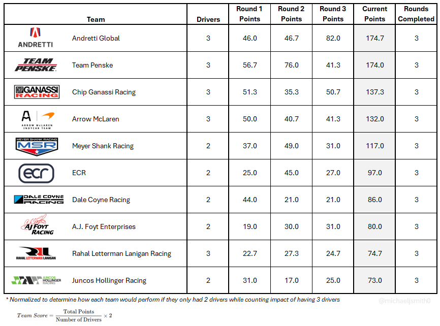 Michael J Smith tweet media