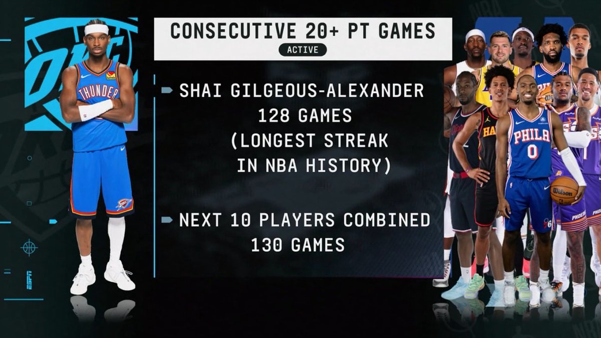 50 Nuances 🇺🇸🏀 tweet media