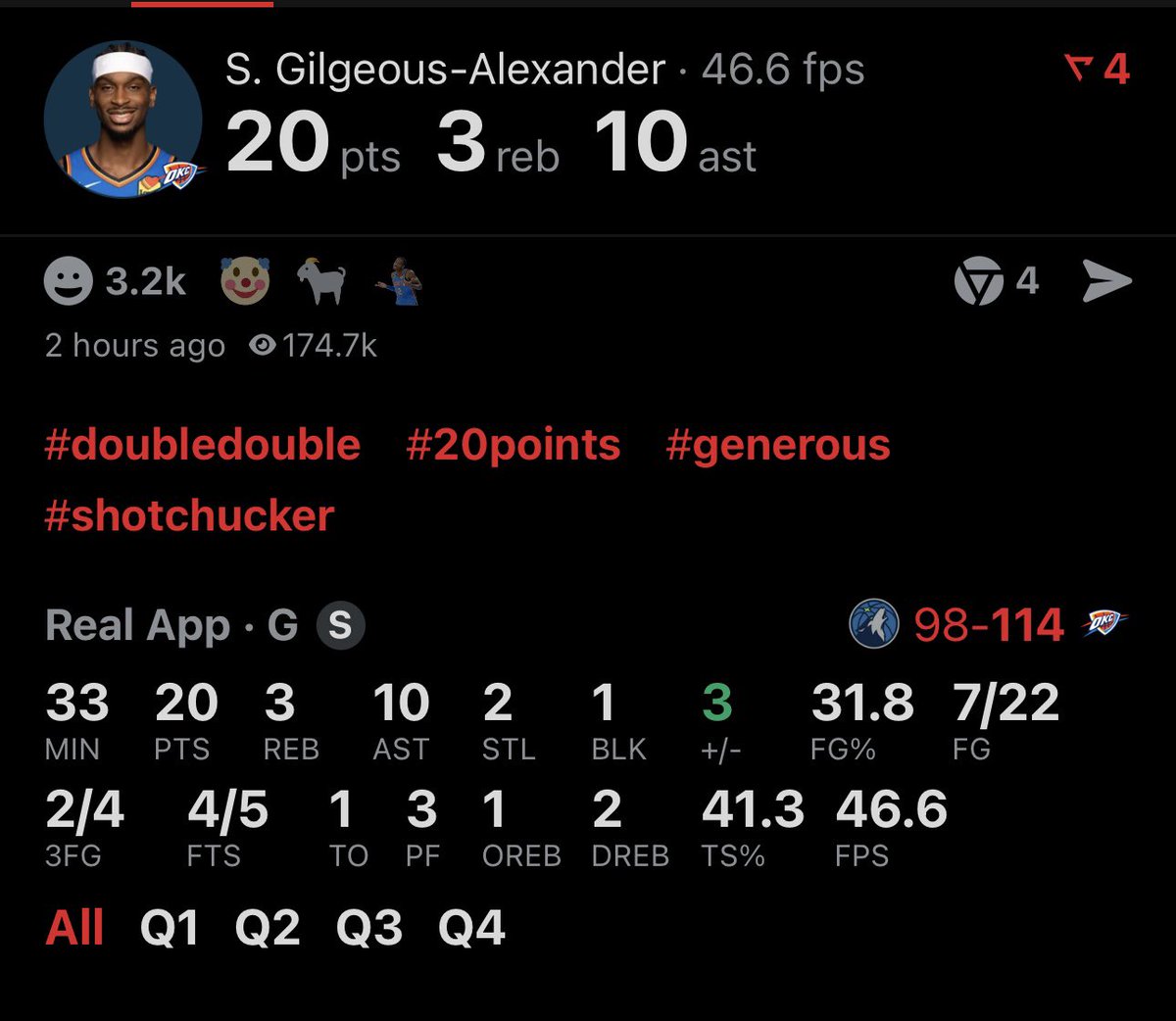 SGA vs the Timberwolves

- 7/22 shooting
- had 12 points with 4 minutes left up 14
- finished with 20 points to keep his 20+ streak alive. Subbed out right after

Let’s see if the media calls him a loser for ‘stat chasing’ 🙃