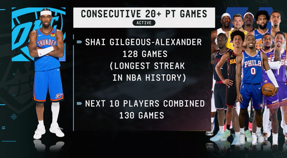 Thunder Film Room tweet media