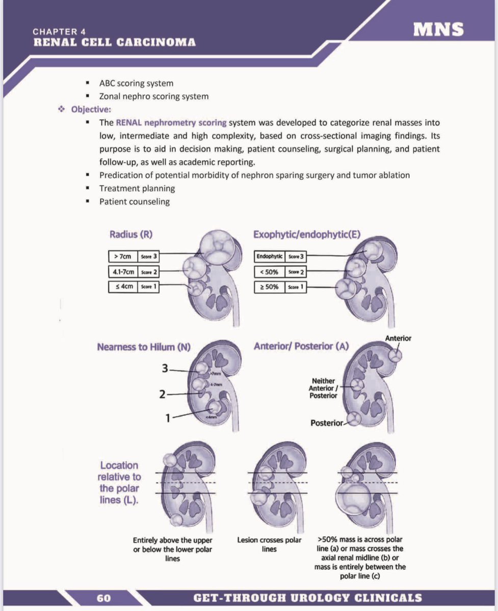 mnaseem2015's tweet photo. My book for
Uro Resident https://t.co/7RZpZqI6Nd