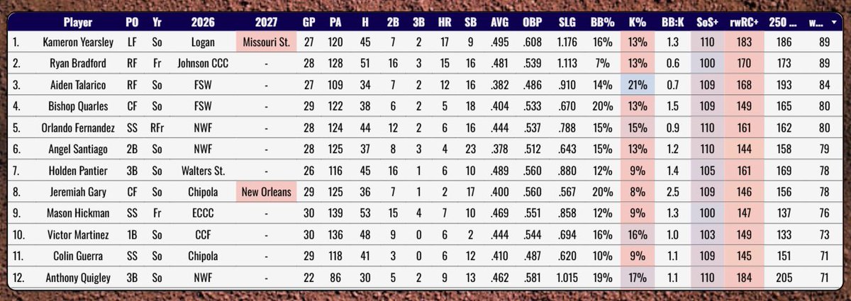 Pro Baseball Radar tweet media