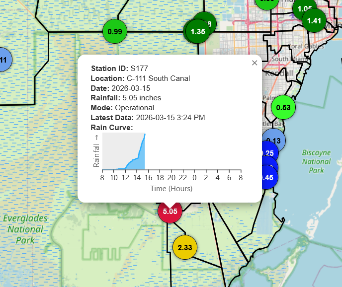 NissenbaumMark's tweet photo. A confirmed 5.05" of rain has now fallen at SFWMD rain gauge S177, southwest of Homestead, FL, and continues to increase as stationary thunderstorms remain overhead.  Much needed rain, though a bit much at once. #flwx https://t.co/lj0W8SEZCL