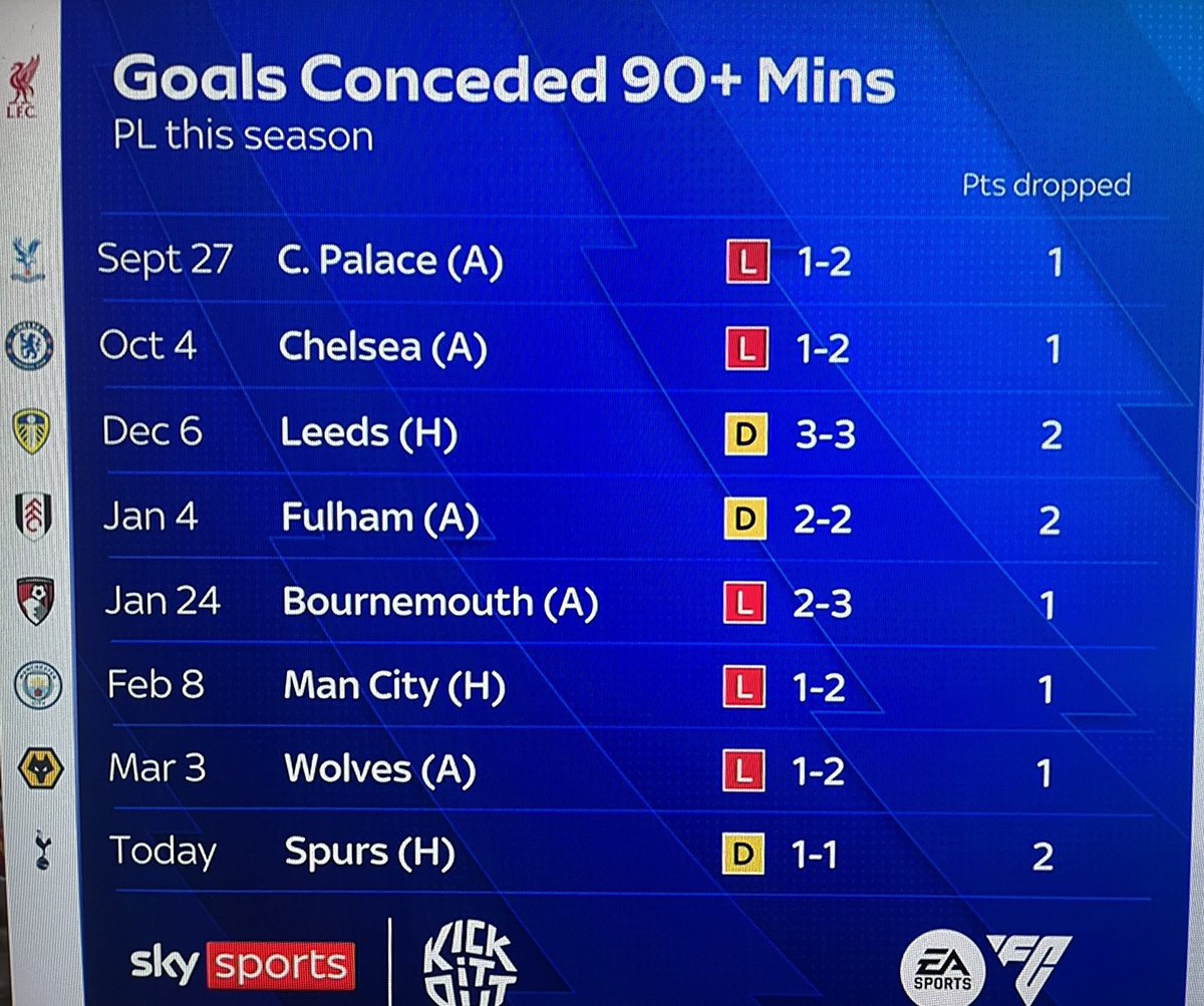 Out Of Context Liverpool tweet media