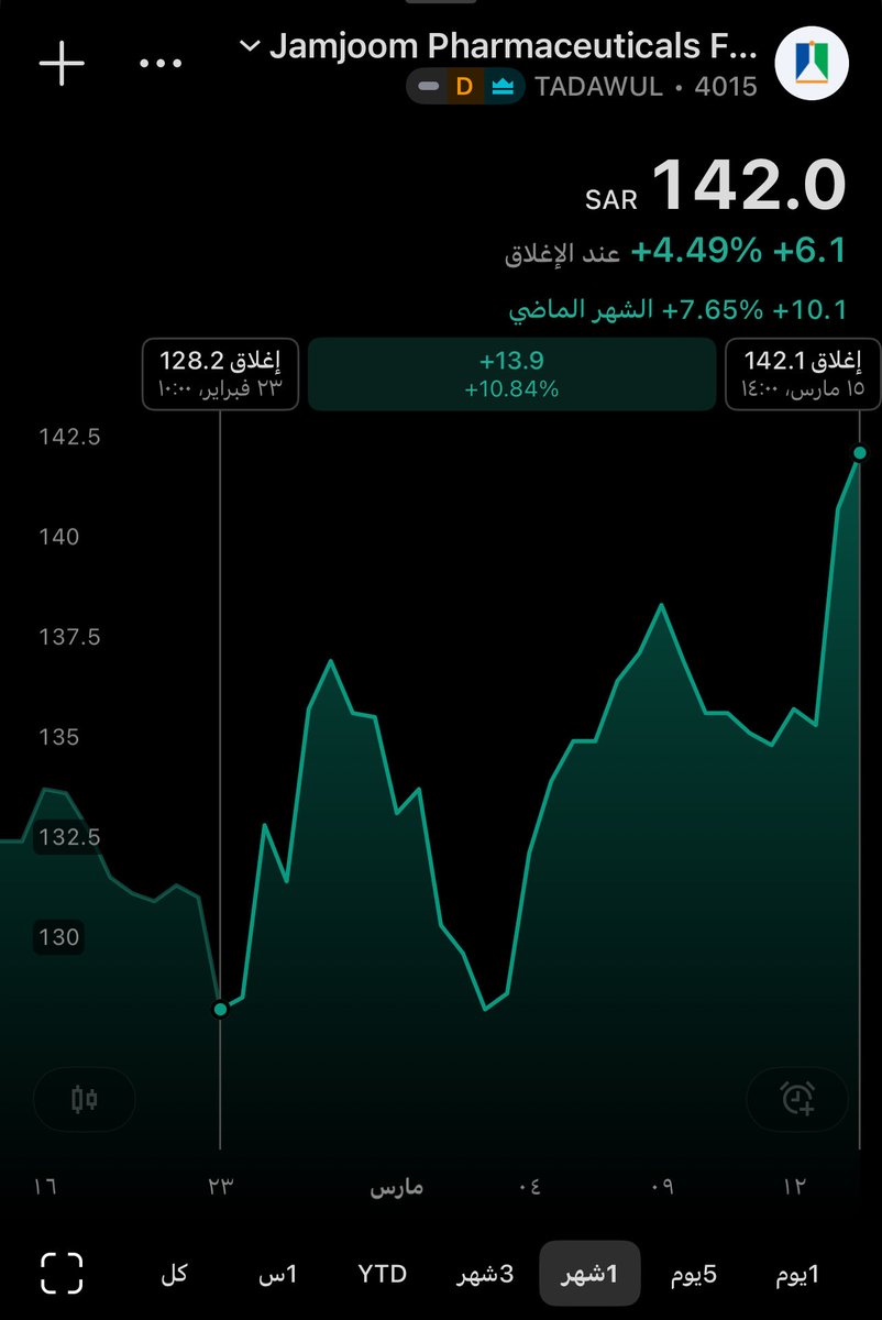وائل عبدالرحمن | استثمار tweet media