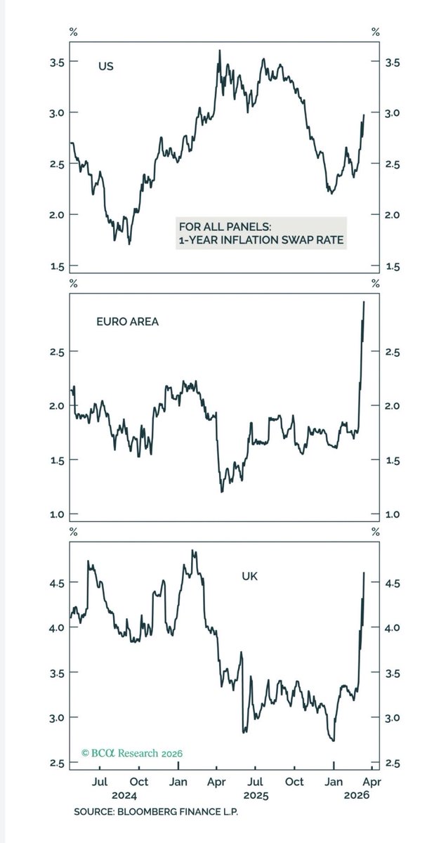 Europe, and to a lesser extent the US, are about to be hit by an inflation tsunami.