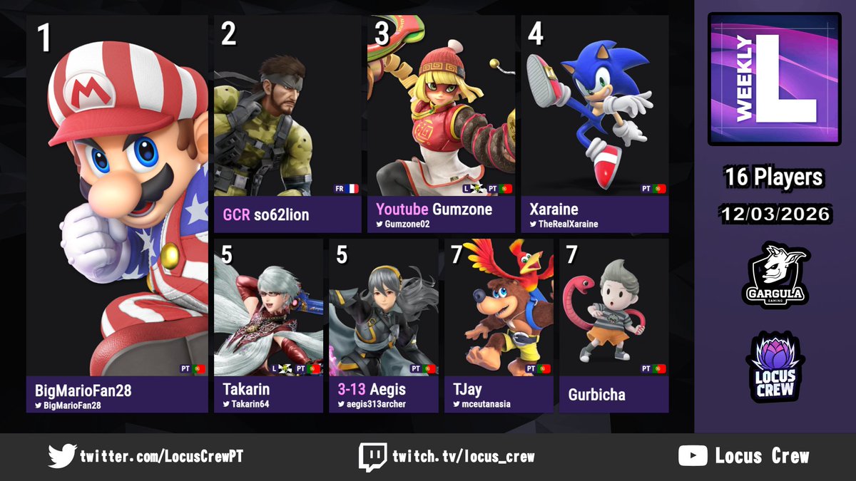 Locus Crew tweet media