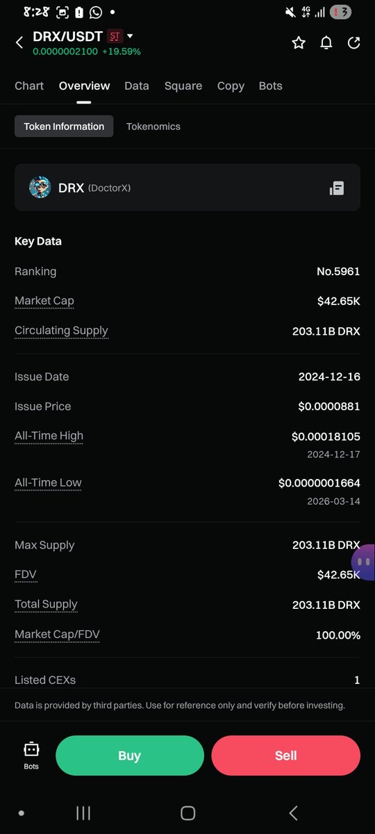 Chukwuemek33741's tweet photo. @Gate set to delist DRX/USDT from their spot sections another failed project ↘️ https://t.co/jHMJEGbdGC